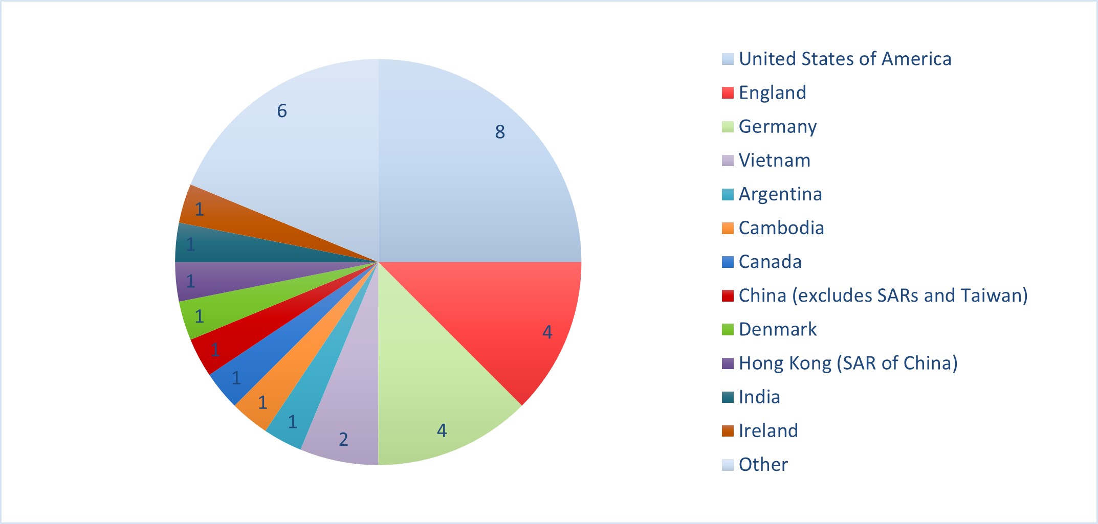 Selection Report Early Career Industry Fellowships 2023 Australian